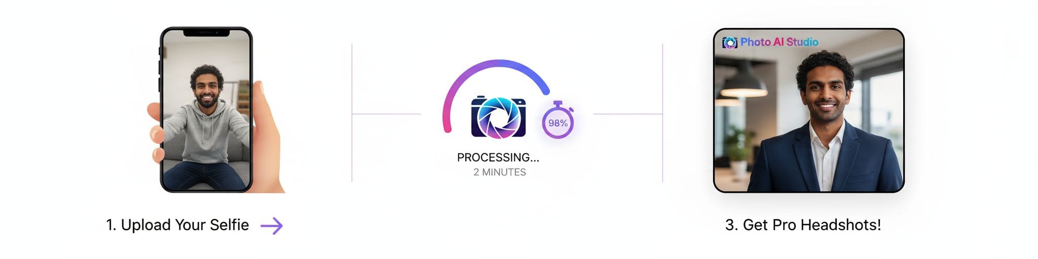 Comparison showing Photo AI Studio's fast turnaround time